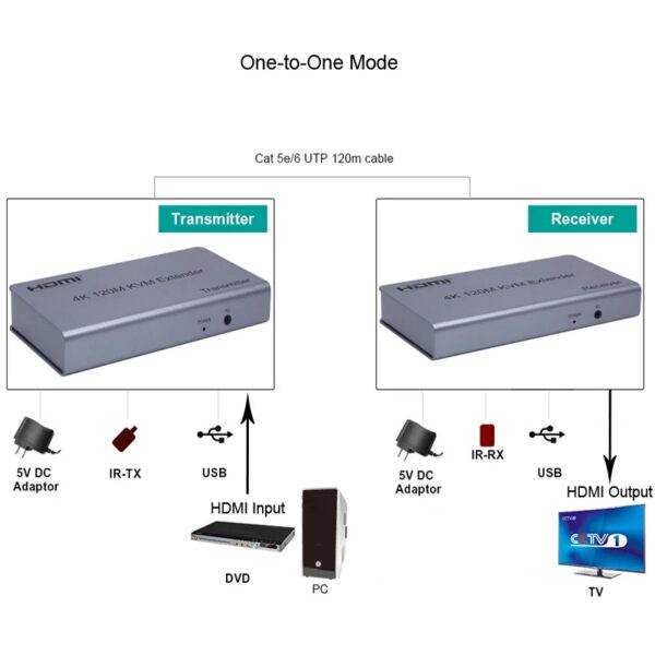 کی وی ام اکستندر HDMI تا 120 متر - Image 3