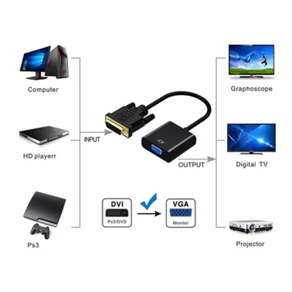 تبدیل DVI TO VGA اکتیو - Image 3