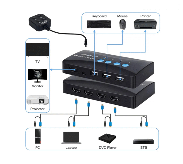 کی وی ام سوییچ 4 پورت HDMI دستی مدل HK-401 - Image 2