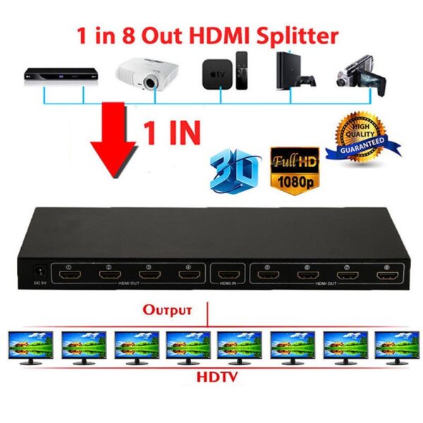 اسپلیتر 1 به 8 پورت HDMI مدل 4K*2K - Image 5