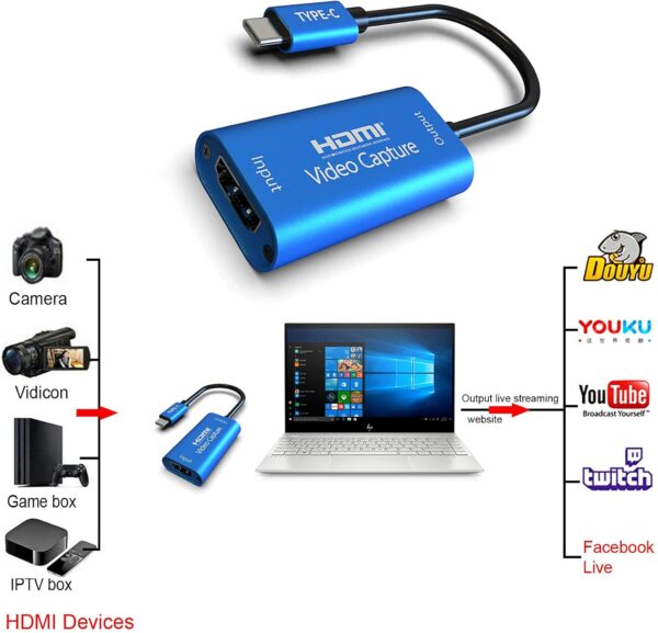 کارت کپچر HDMI به TYPE C مدل HDTV - Image 2